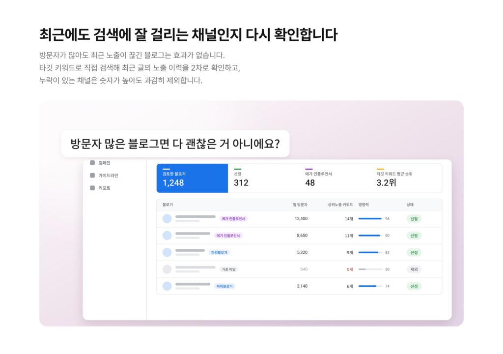 인플루언서 네트워크 - 최근 노출 2차 검증 인플루언서 네트워크 - 최근 노출 2차 검증