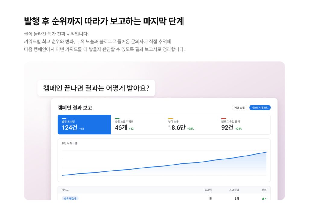 인플루언서 네트워크 - 결과 보고 인플루언서 네트워크 - 결과 보고