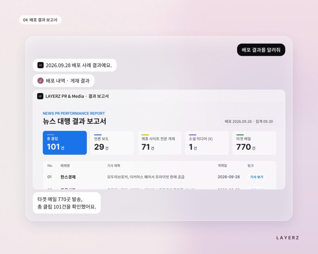 언론보도 배포 - 배포 결과 보고서 언론보도 배포 - 배포 결과 보고서